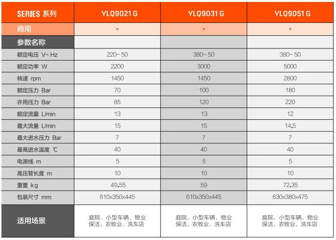 亿力商用高压清洗机YLQ9021G规格参数